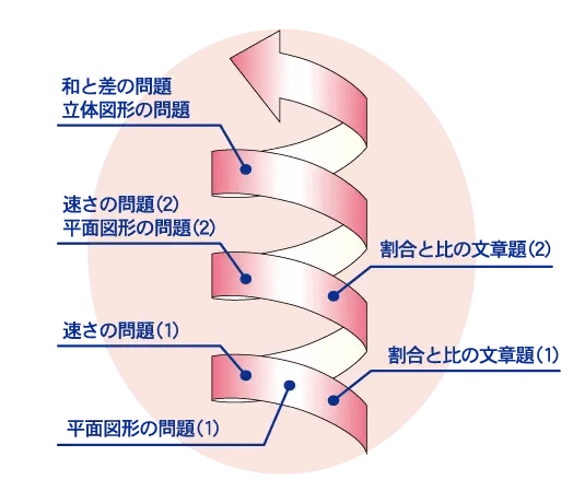 小学生の塾で使用する教材や指導システム | 英進館