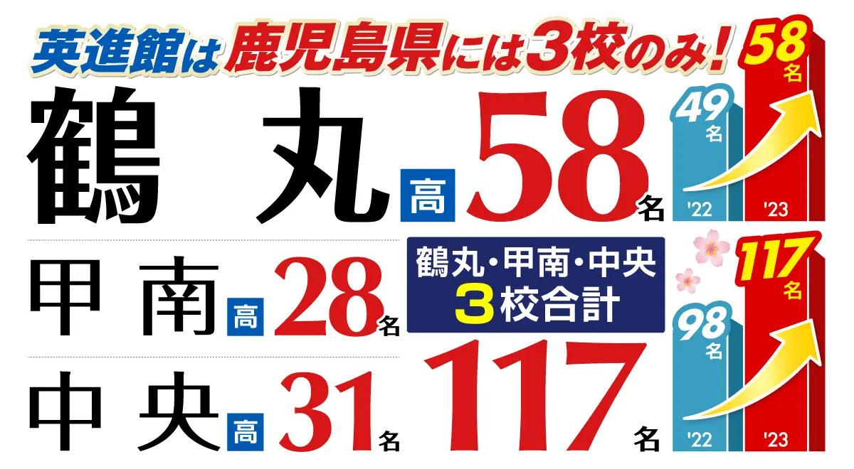 合格速報