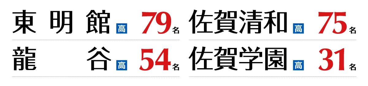 合格速報